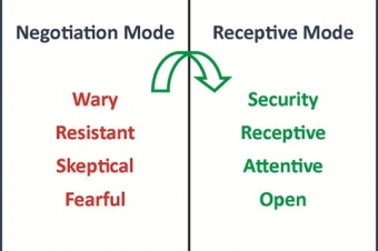 Isolating the F&I Function