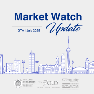 July 2025 Market Watch