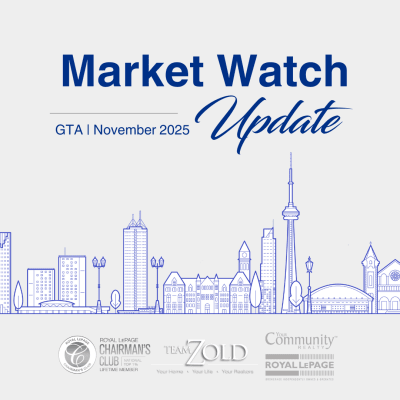 November 2025 Market Watch