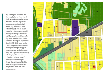 Well And Attainable, Affordable Housing Projects To Support Tenants In Gaining Independence