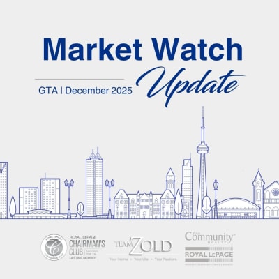 December 2025 Market Watch