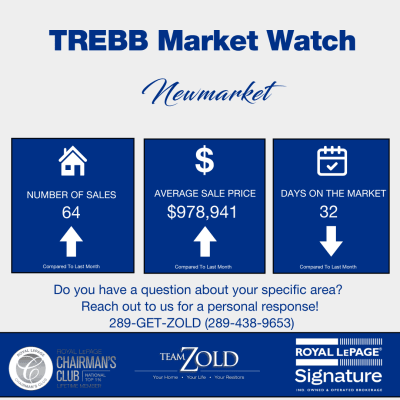 Newmarket Monthly Market Update