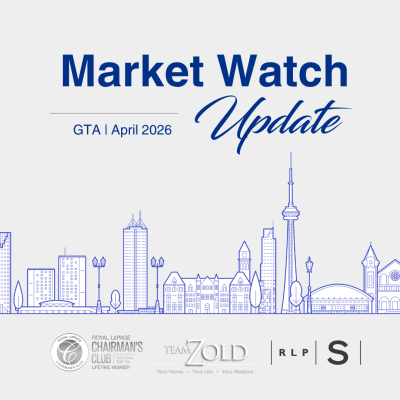 April 2026 Market Watch