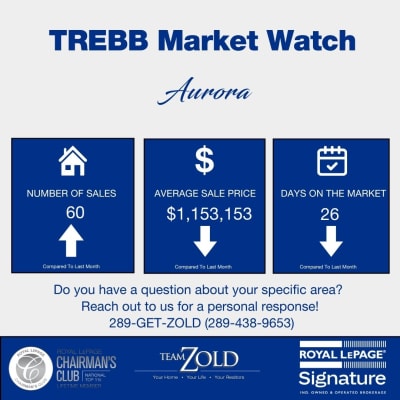 Aurora April 2026 Real Estate Market Update