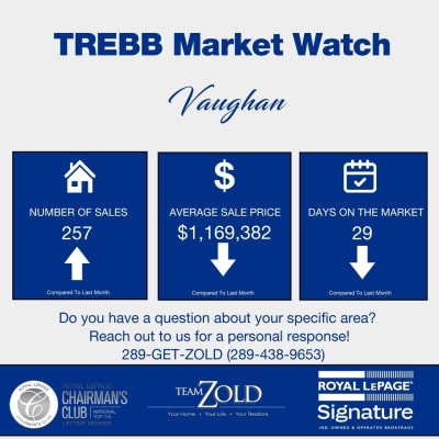 Vaughan April 2026 Real Estate Market Update