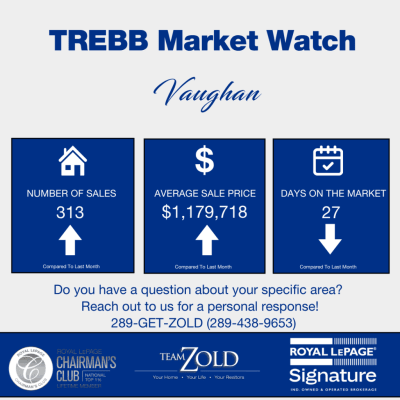 Vaughan May 2026 Market Update