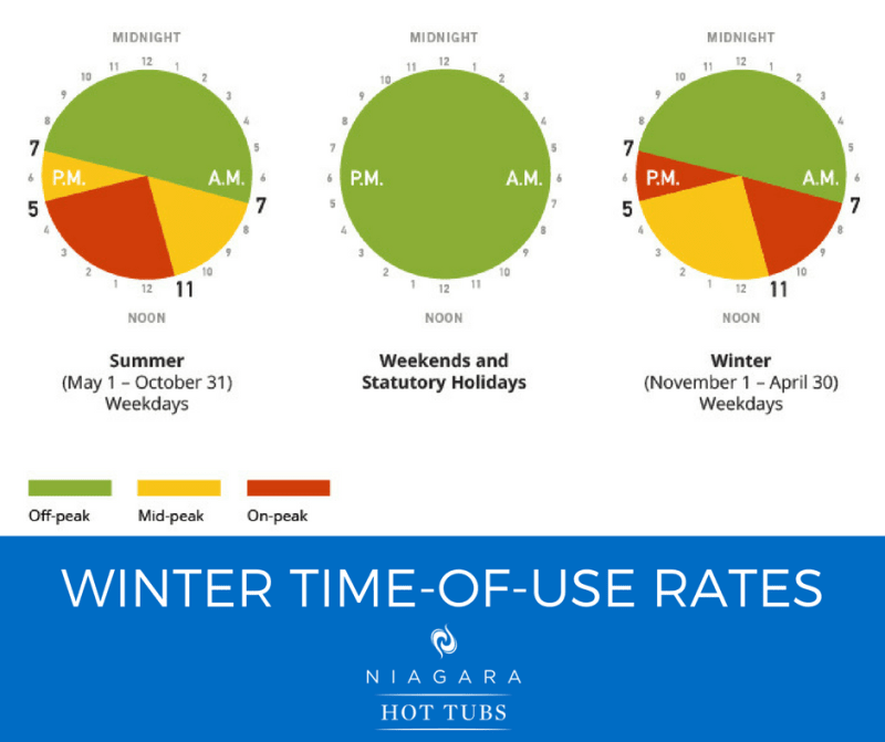 Winter Hydro Rates take Effect Today, Change your Filtration Cycle