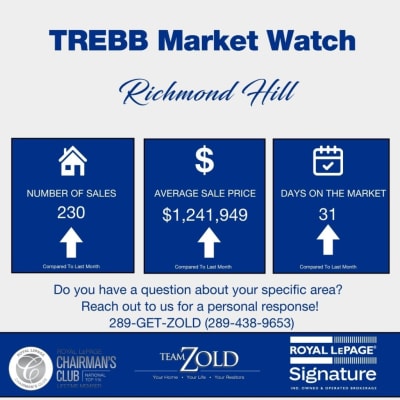 Richmond Hill June 2026 Market Update