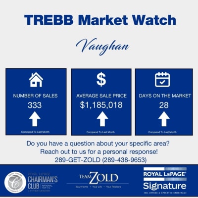 Vaughan June 2026 Market Update