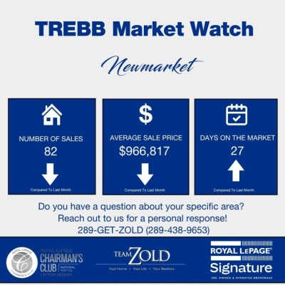 Newmarket July 2026 Market Update — The Region's Fastest Market Barely Moved on Price