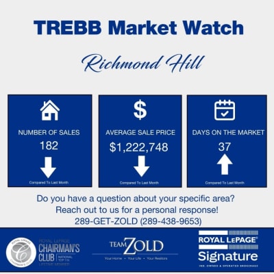 Richmond Hill July 2026 Market Update — Sales Cooled, but Supply Cooled Faster