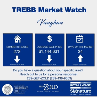 Vaughan July 2026 Market Update — New Listings Drop 27% and the Squeeze Is On