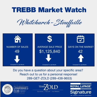 Stouffville July 2026 Market Update