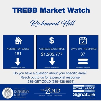Richmond Hill August 2026 Market Update