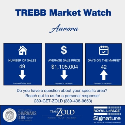 Aurora August 2026 Market Update