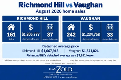 Richmond Hill vs Vaughan: 2026 Home Prices, Neighbourhoods and Commutes