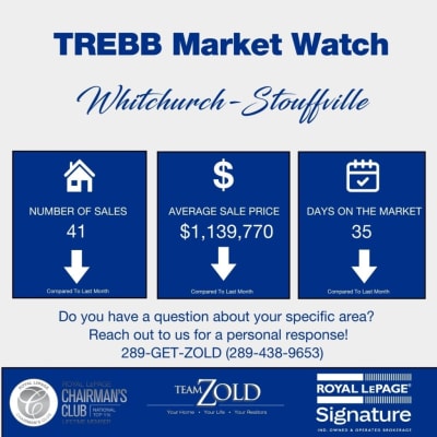 Stouffville September 2026 Market Update