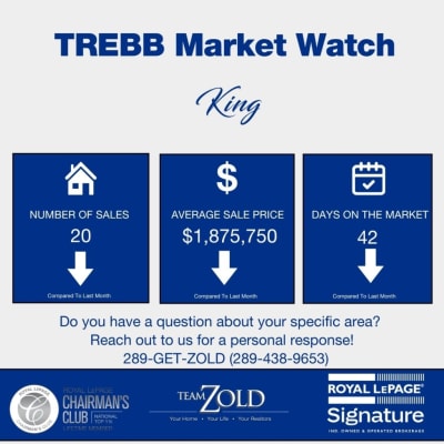 King City September 2026 Market Update
