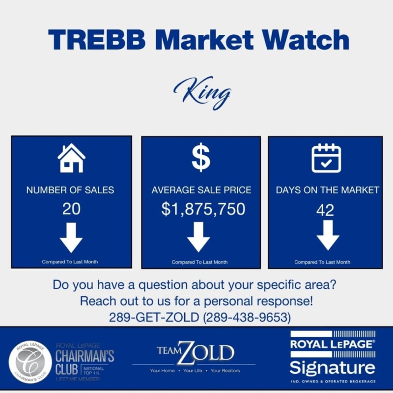 King September 2026 TRREB Market Watch infographic